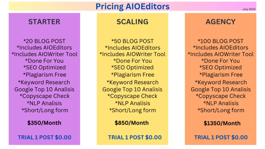 Content Creation Made Easy pricing AIOEditors.com